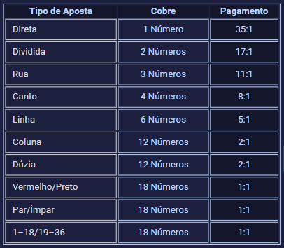 jogo do bicho agreste