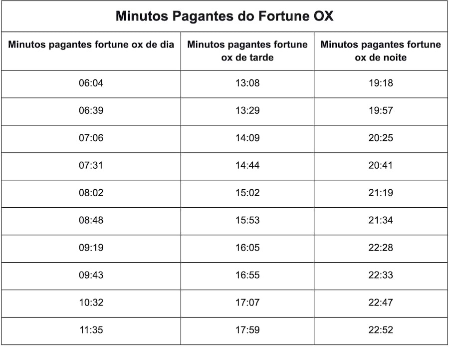 f12.bet é confiavel